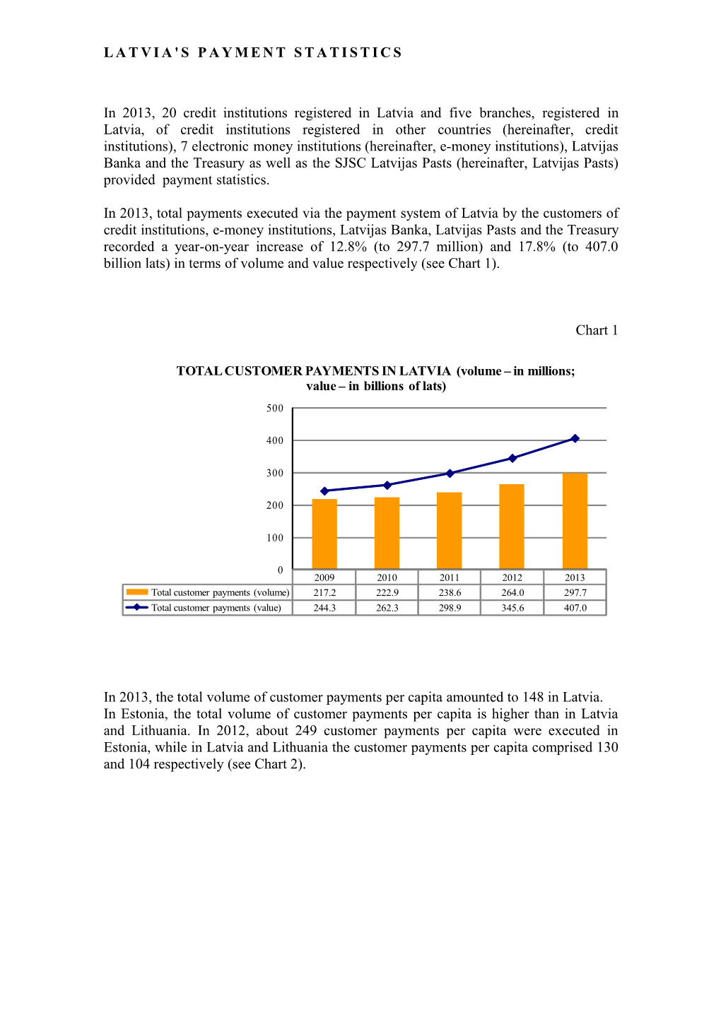 Latvia's Payment Statistics