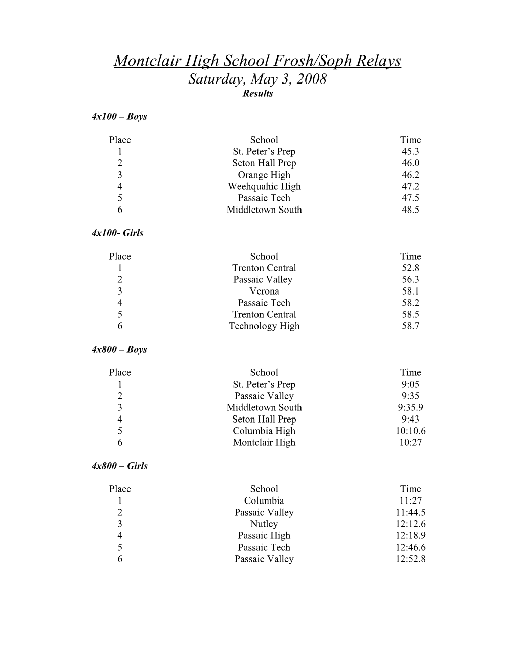 Montclair High School Frosh/Soph Relays