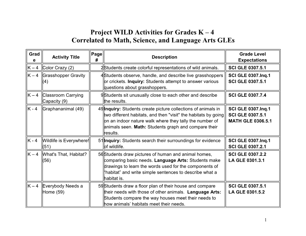 Correlated to Math, Science, and Language Arts Gles