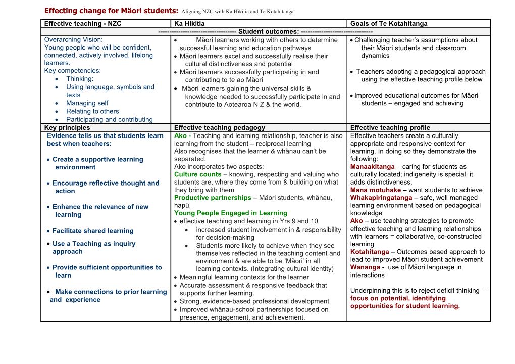 Effecting Change for Maori Students