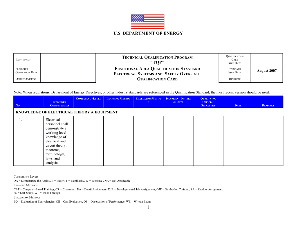 Electrical Systems and Safety Oversight Qualification Card