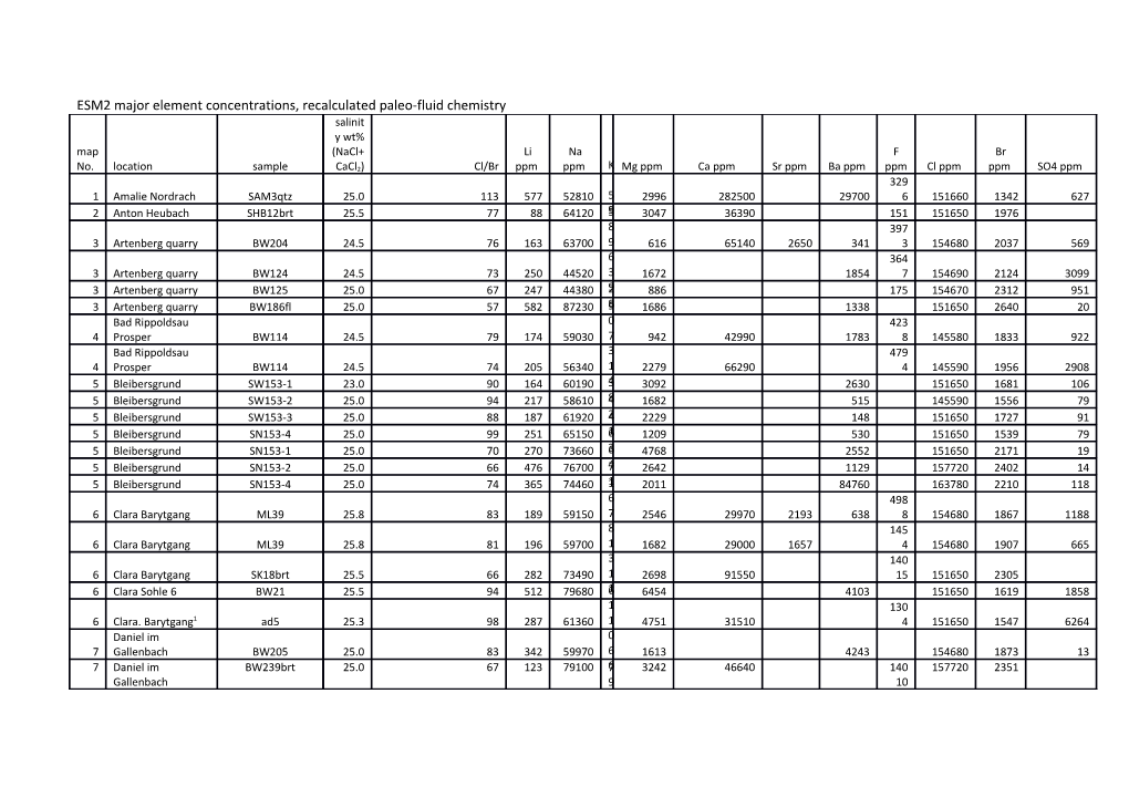 ESM2 Major Element Concentrations, Recalculated Paleo-Fluid Chemistry