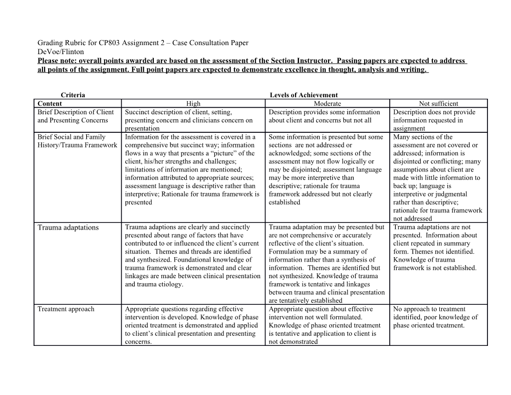 Grading Rubric for CP803 Assignment 2 Case Consultation Paper