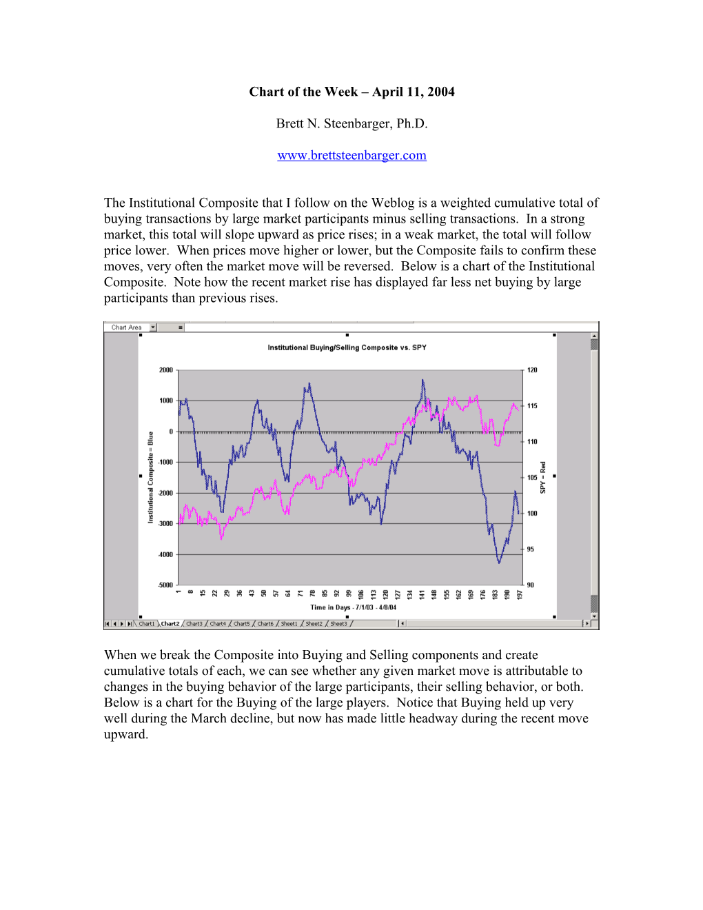 Chart of the Week April 11, 2004