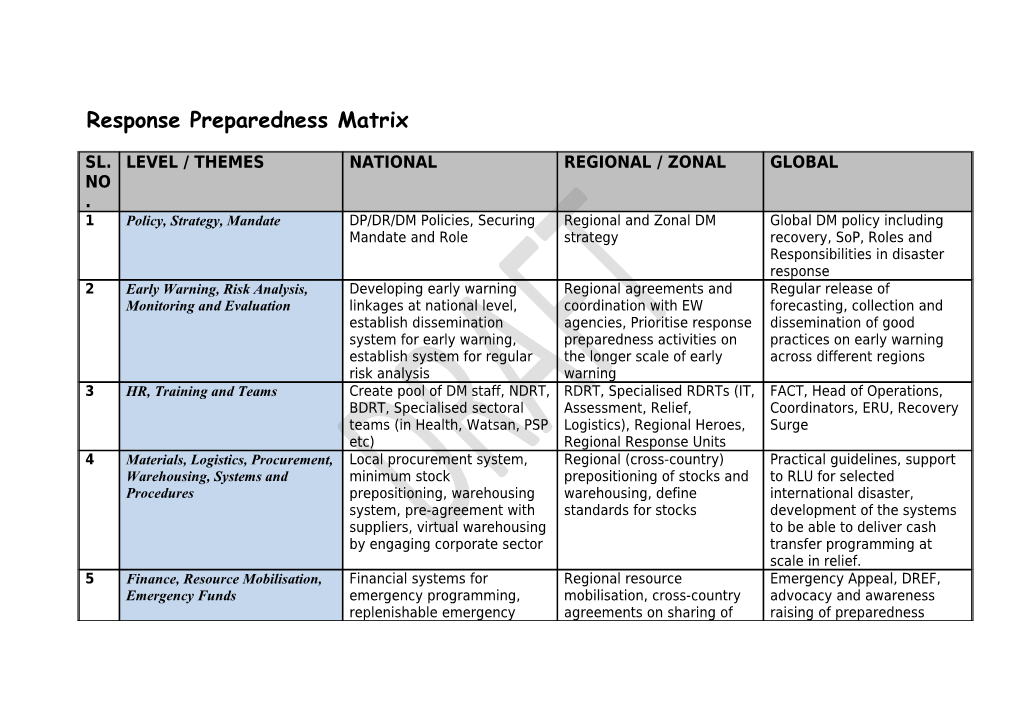 Response Preparedness Matrix