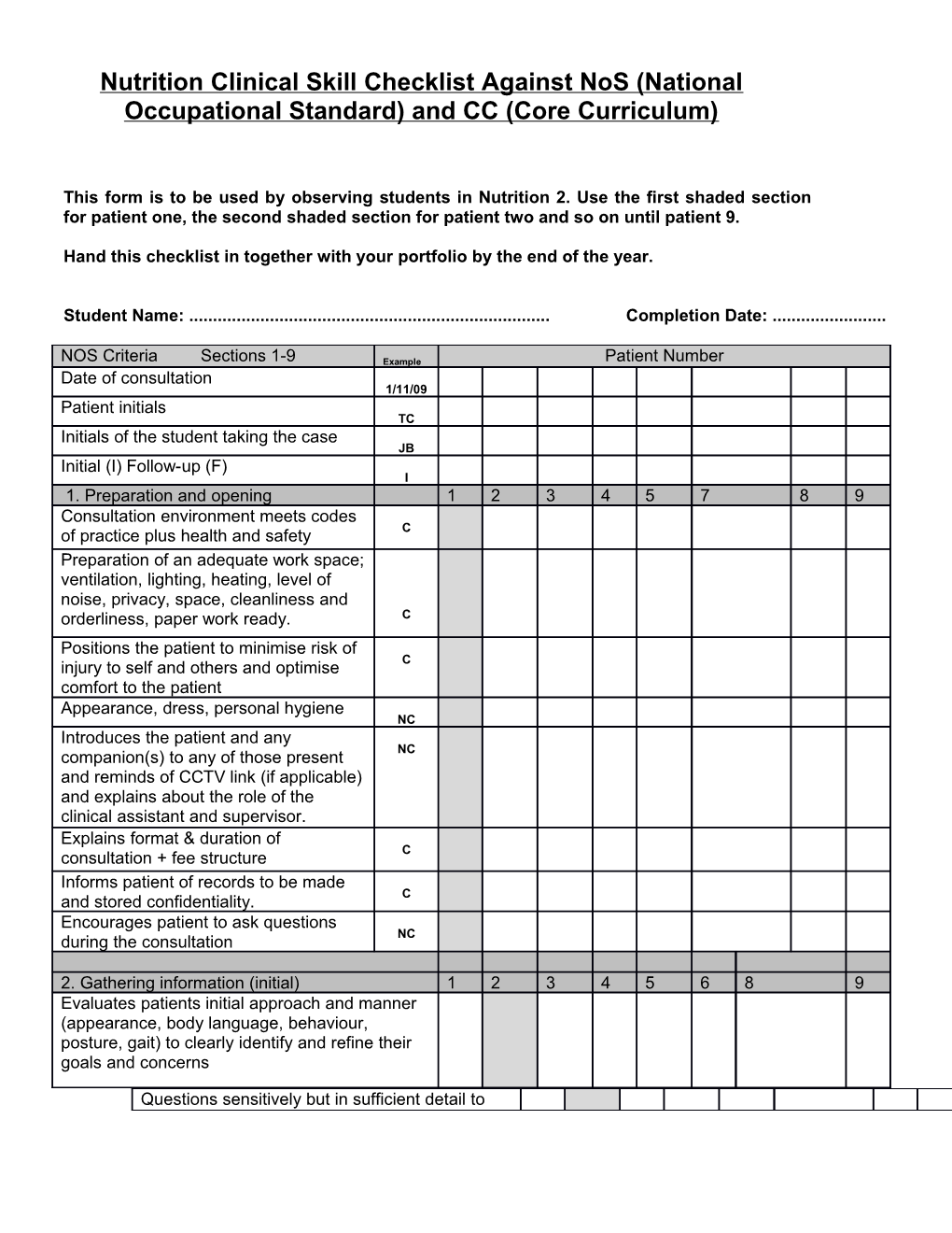 Nutrition Clinical Skill Checklist Againstnos (National Occupational Standard) and CC