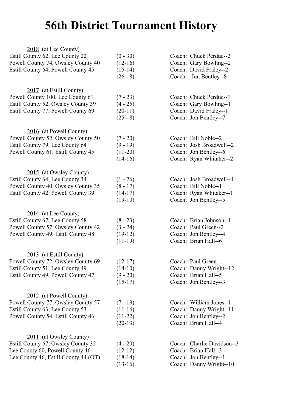 56Th District Tournament History