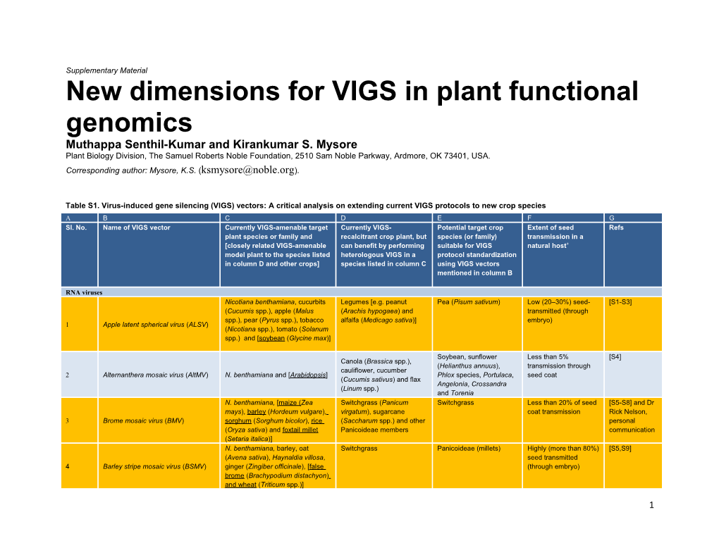 New Dimensions for VIGS in Plant Functional Genomics