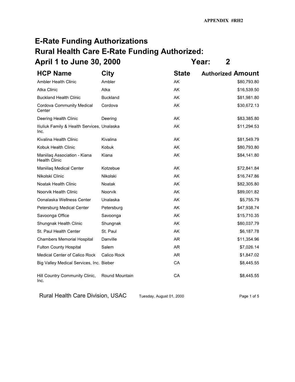 E-Rate Funding Commitments