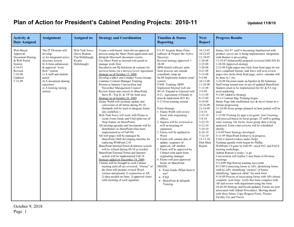 Plan of Action for President S Cabinet Pending Projects: 2006-07