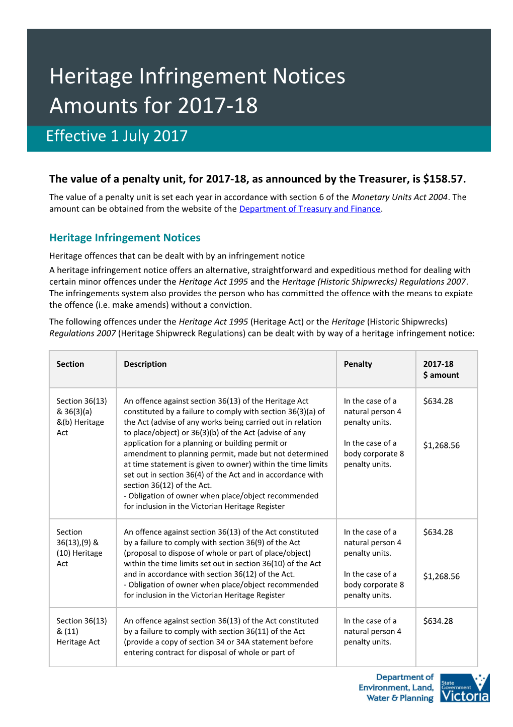 The Value of a Penalty Unit, for 2017-18, As Announced by the Treasurer, Is $158.57