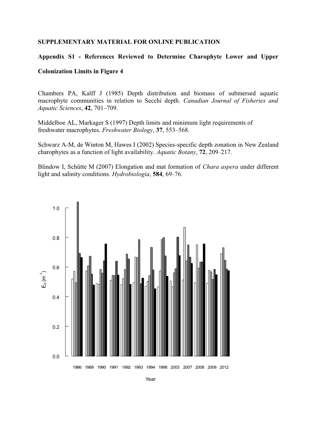 Supplementary Material for Online Publication