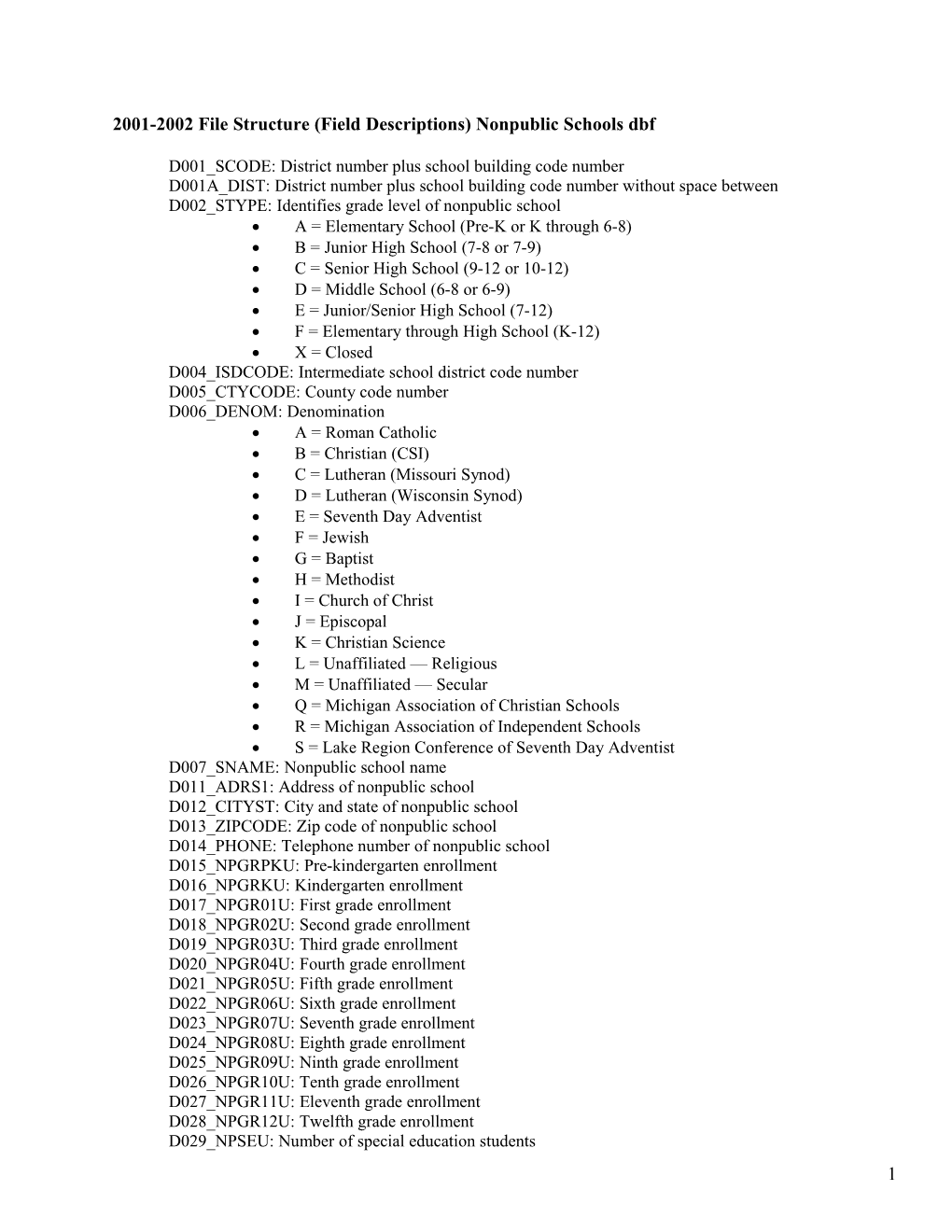 2001-2002 File Structure (Field Descriptions) Nonpublic Dbf