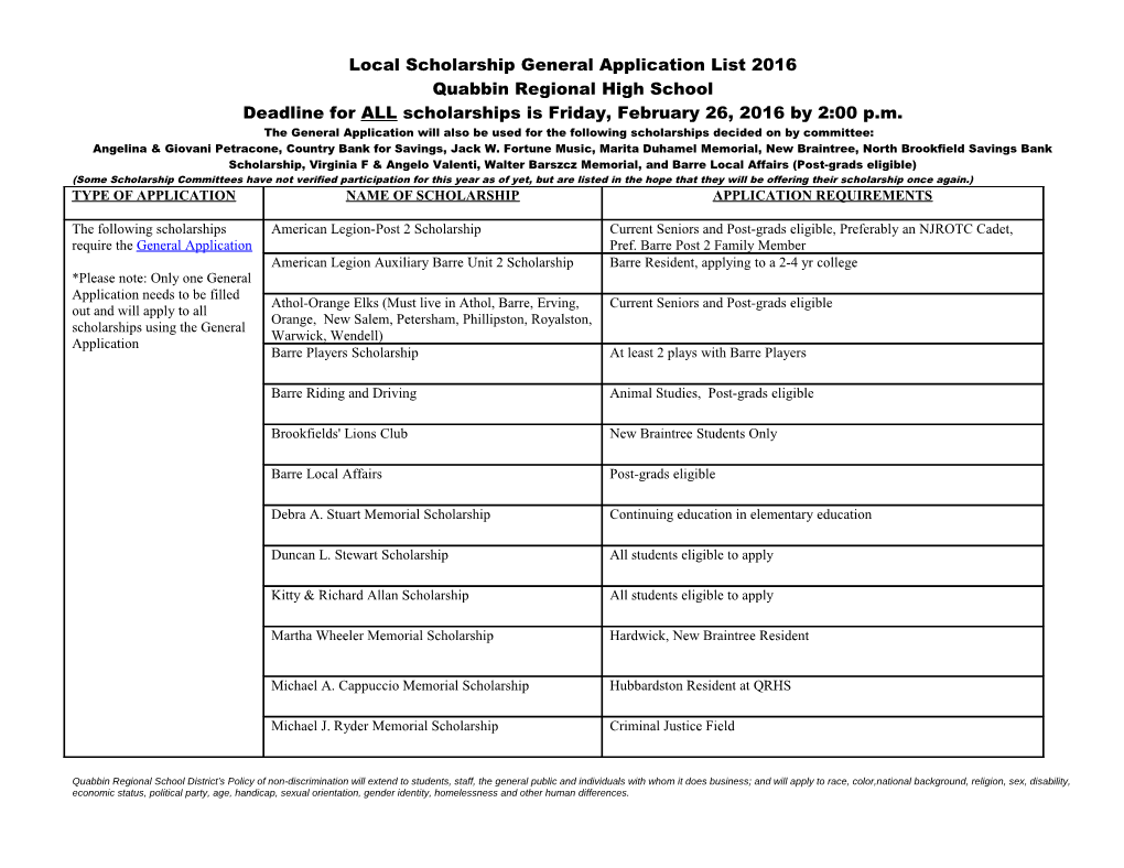 Local Scholarship General Application List 2016