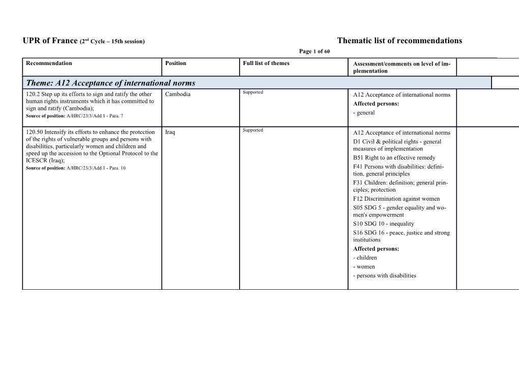 UPR of France(2Nd Cycle 15Th Session)Thematic List of Recommendations Page 1 of 53