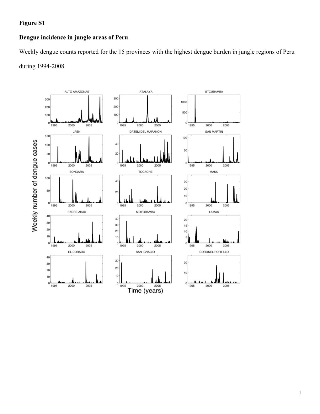 Dengue Incidence in Jungle Areas of Peru . Weekly Dengue Counts Reported for the 15 Provinces