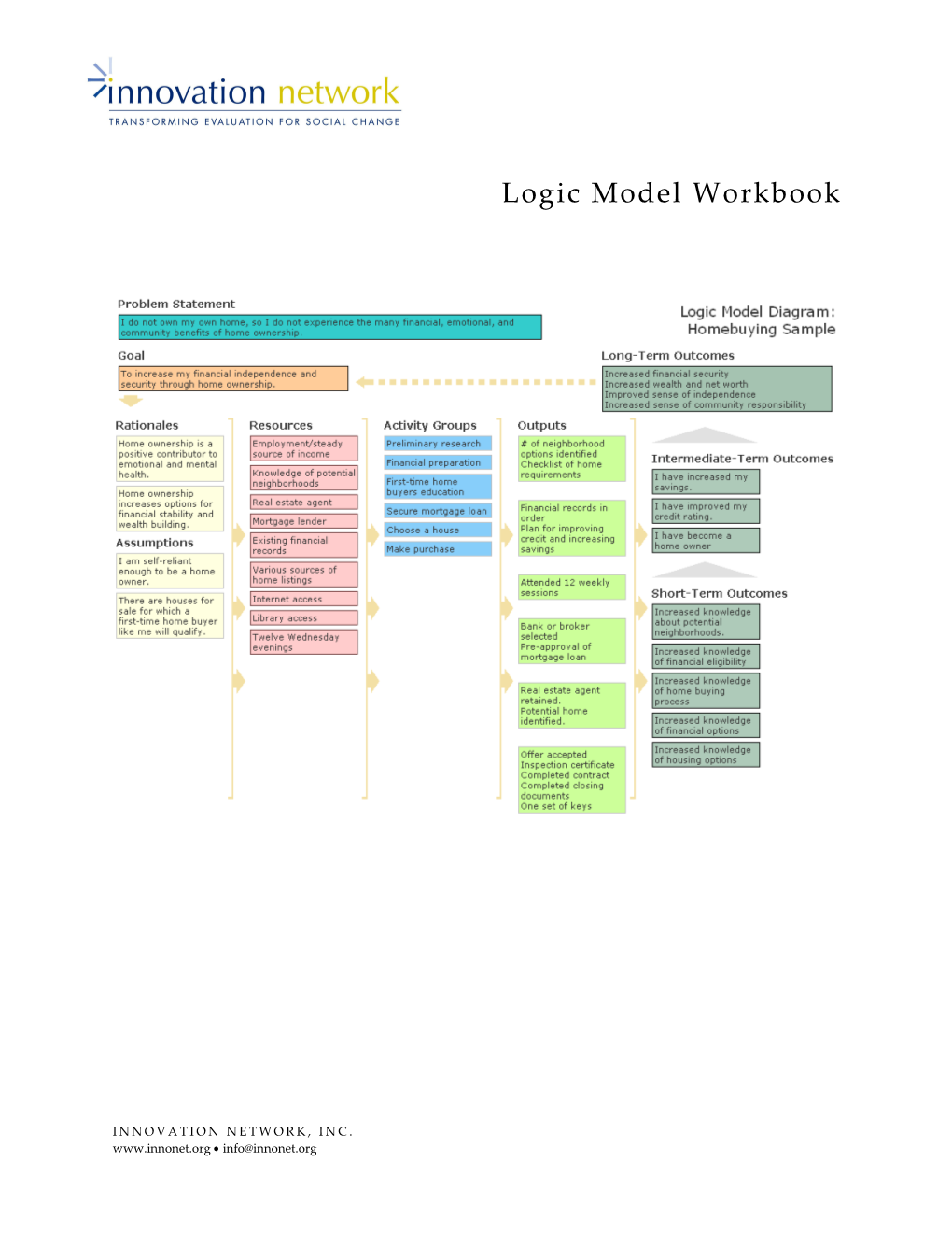 Logic Model Training Handouts