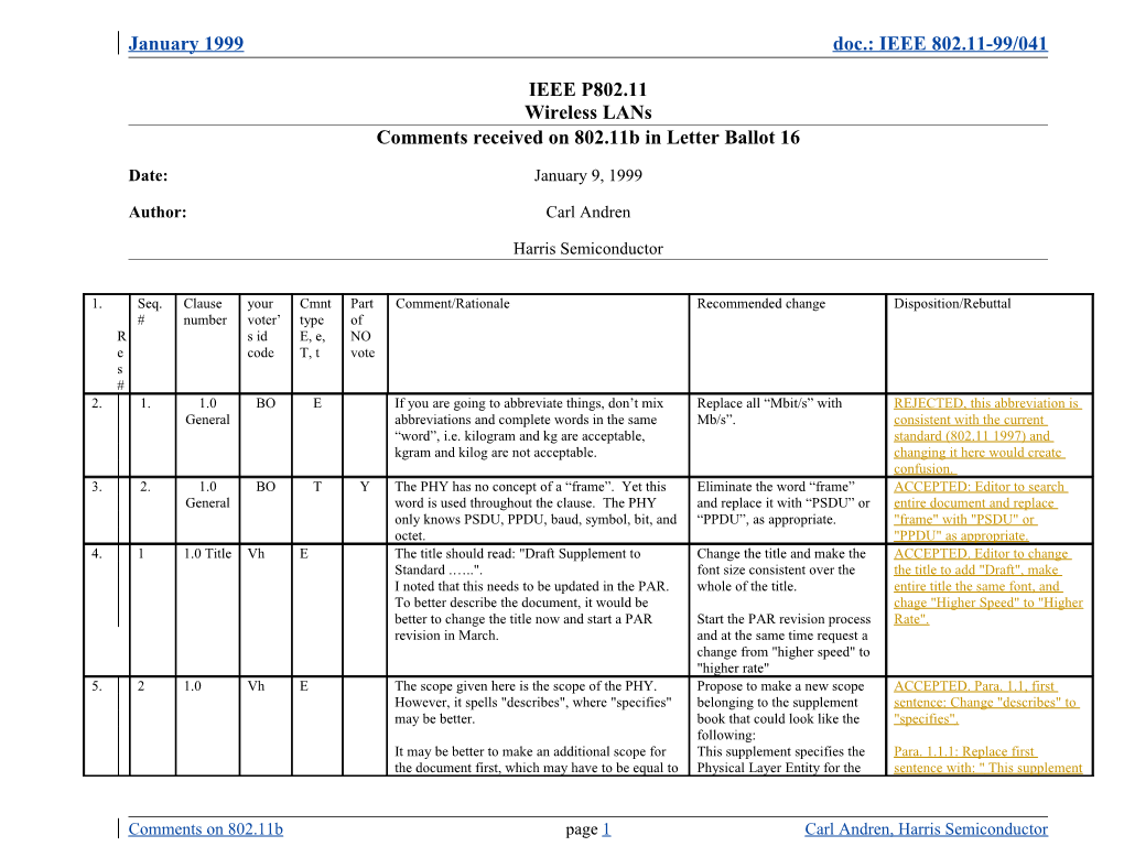 Comments Received on 802.11B in Letter Ballot 16