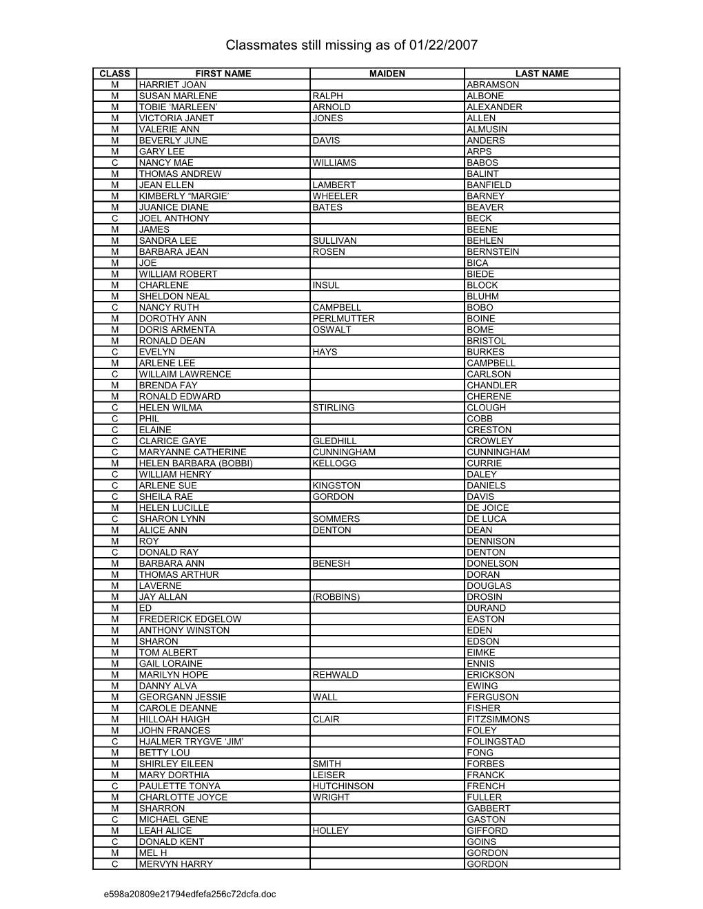 Classmates Still Missing As of 01/22/2007