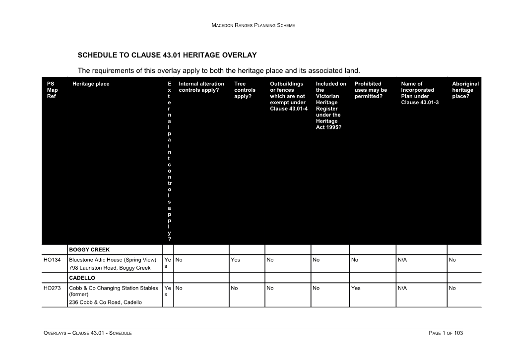 Macedon Ranges C123 43 01S Macr Track Changes Approval Final Revised