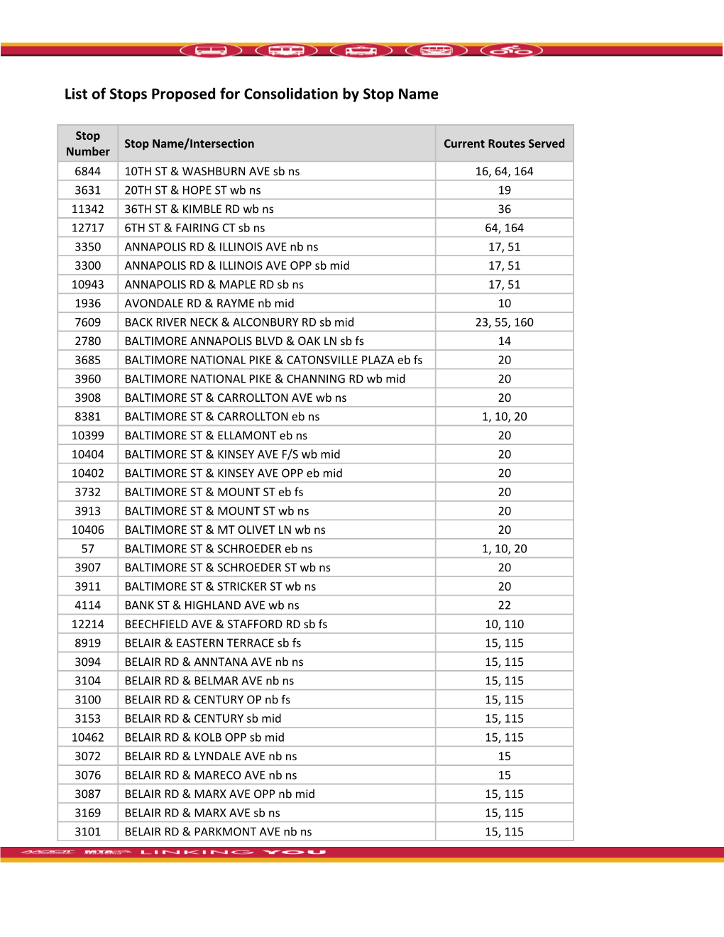 List of Stops Proposed for Consolidation by Stop Name