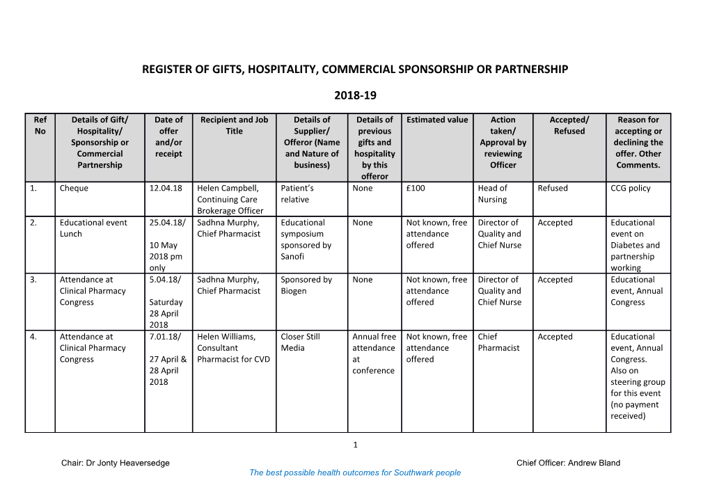 Gifts and Hospitality Register 2018-19