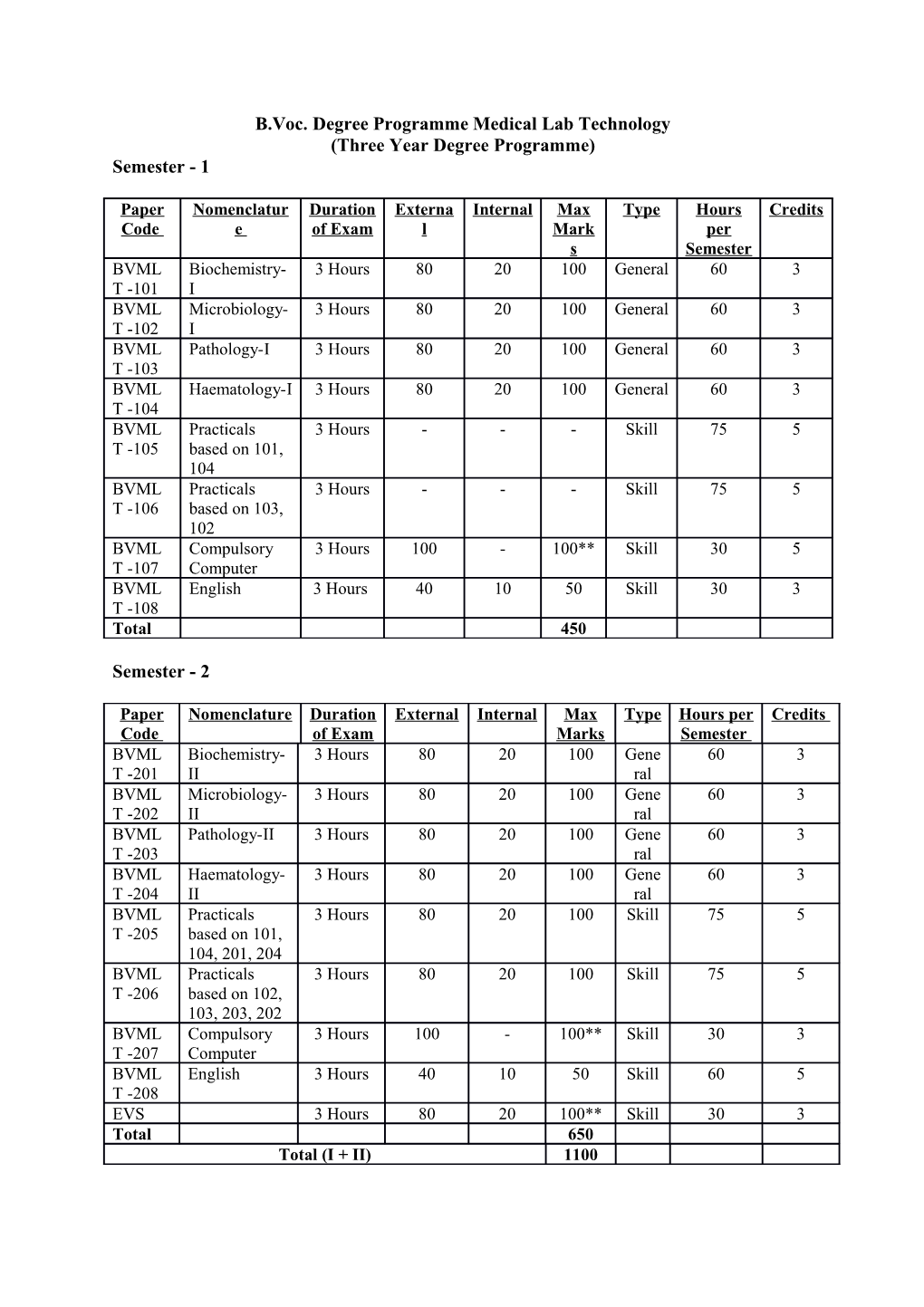 B.Voc. Degree Programme Medical Lab Technology