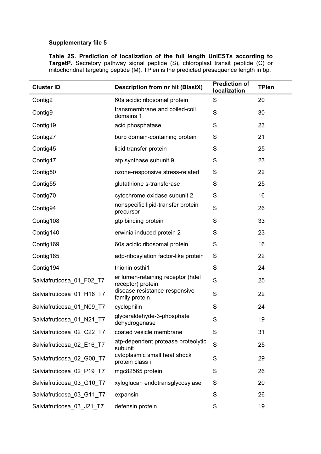 Supplementary File 5