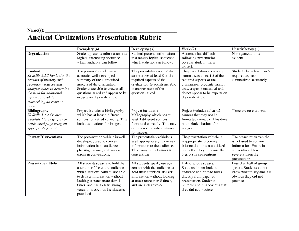 Ancient Civilizations Presentationrubric