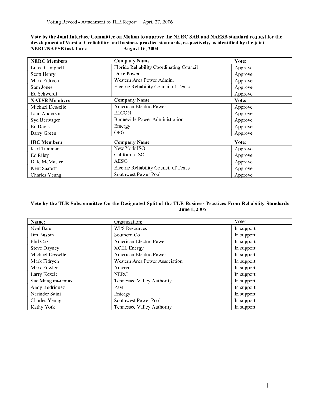 Vote by the Joint Interface Committee on Motion to Approve the NERC SAR and NAESB Standard