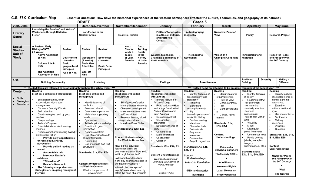 Grade 5 Curriculum Map, DRAFT