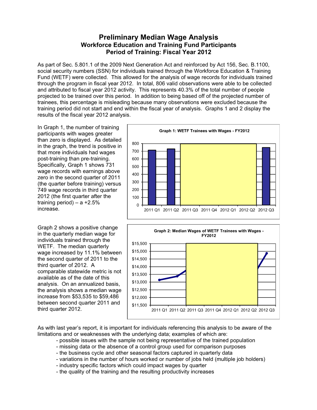 Preliminary Median Wage Analysis