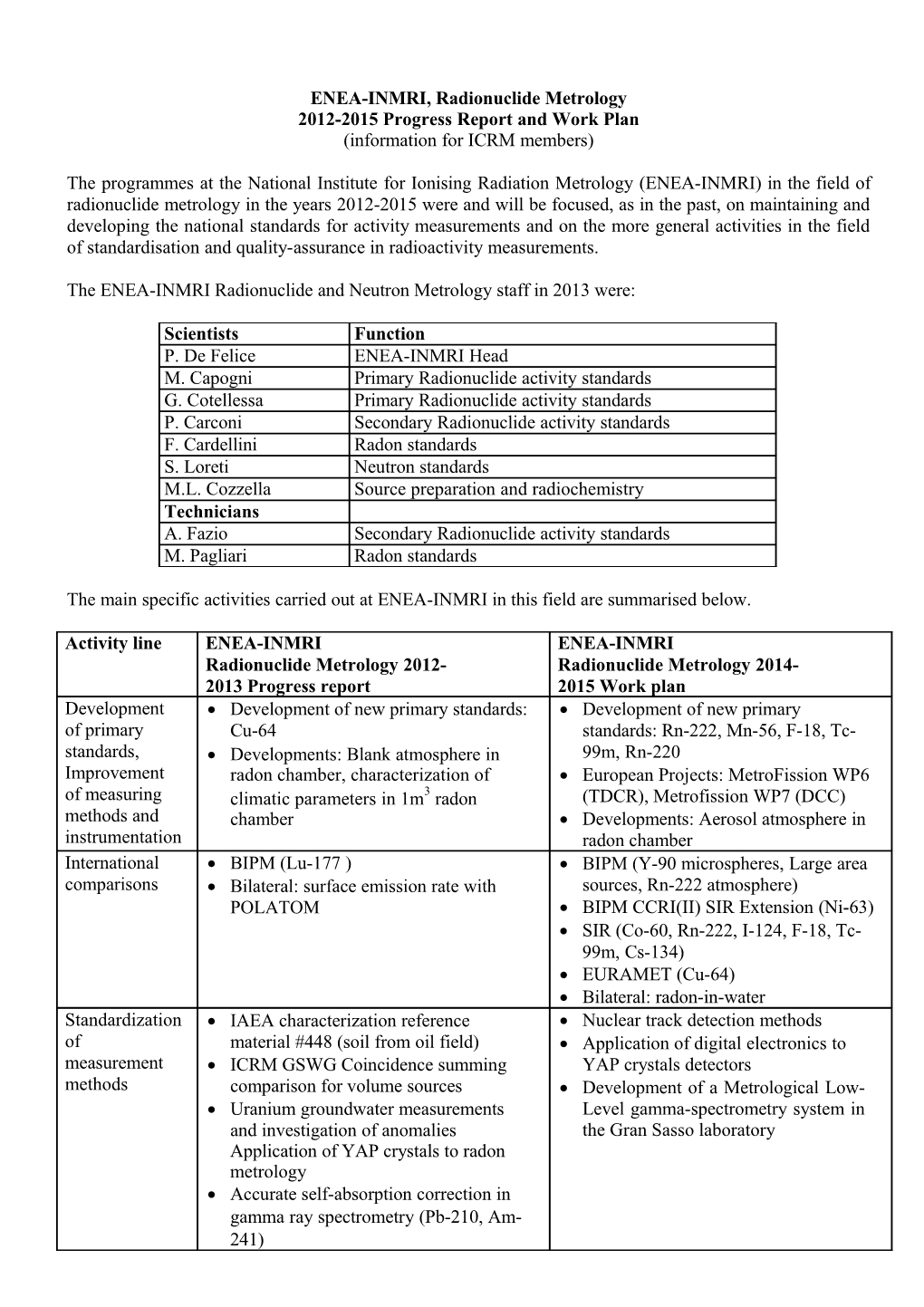 ENEA-INMRI, Radionuclide Metrology2012-2015 Progress Report and Work Plan