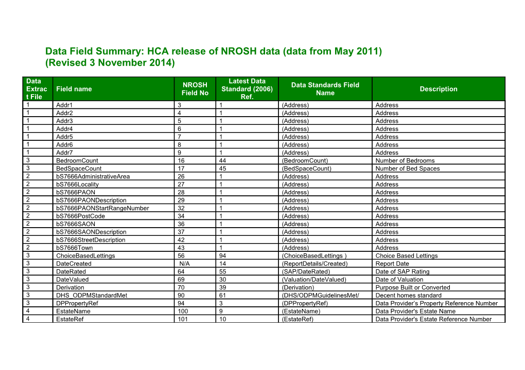 Data Field Summary: HCA Release of NROSH Data (Data from May 2011)