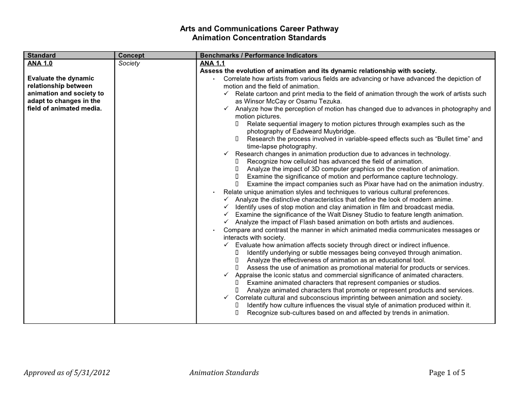 Arts and Communications Career Pathway