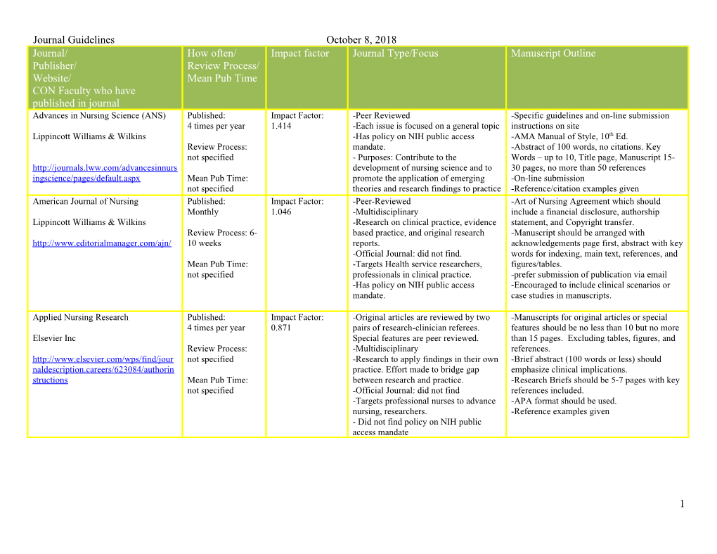 Journal Guidelinesoctober 8, 2018