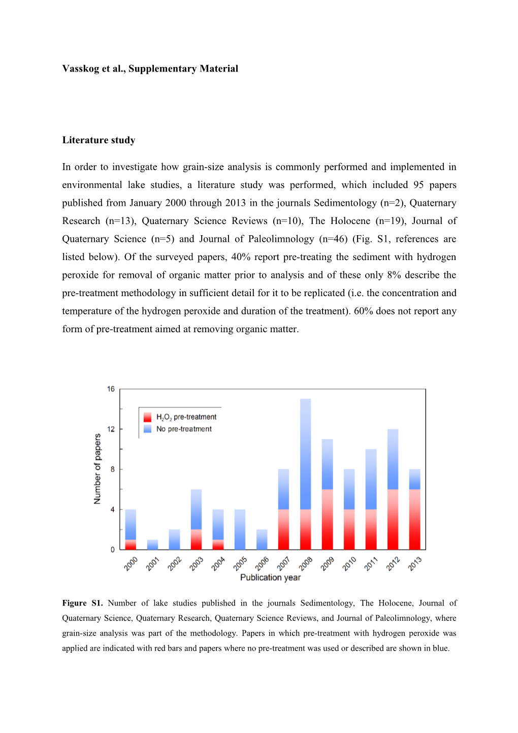 Vasskog Et Al., Supplementary Material