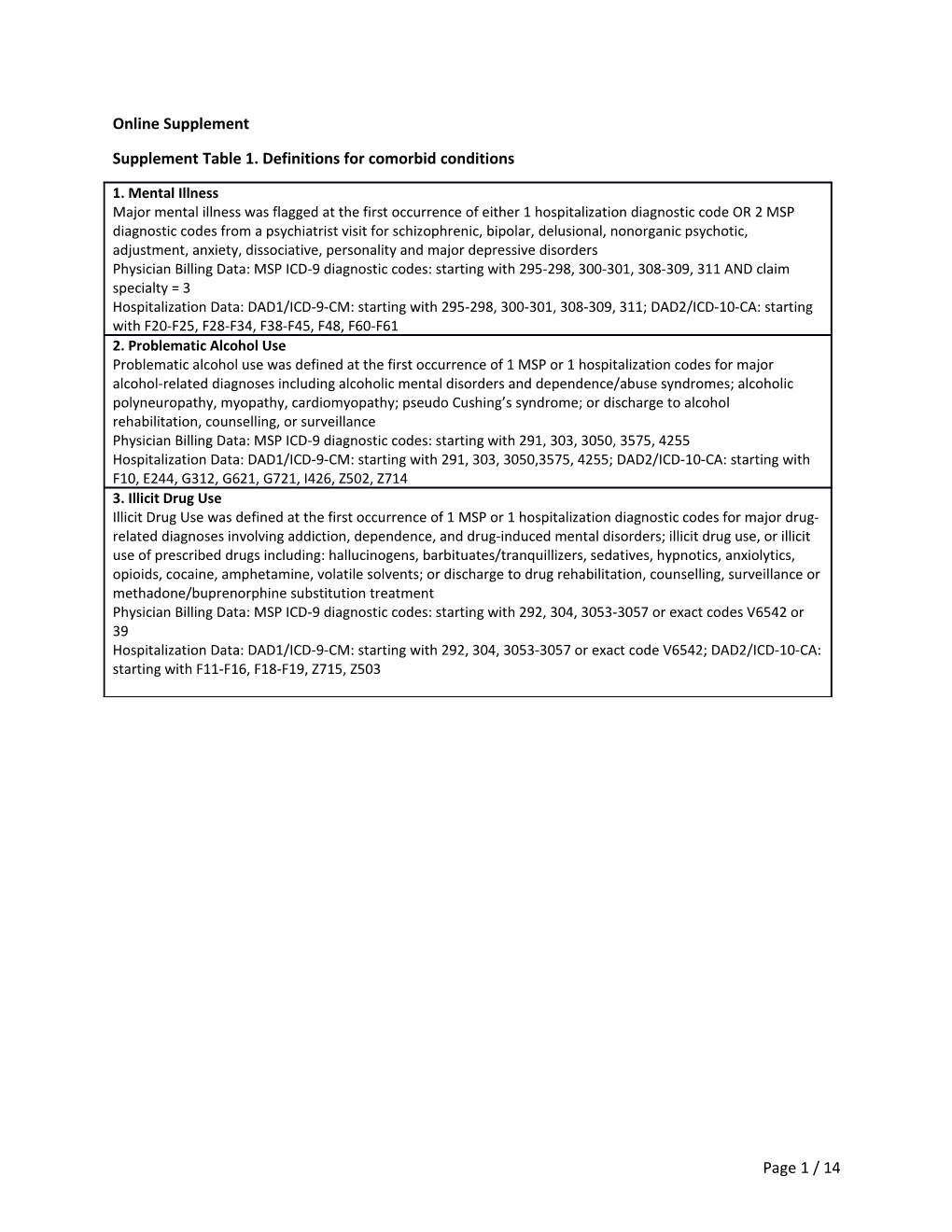 Supplement Table 1. Definitions for Comorbid Conditions