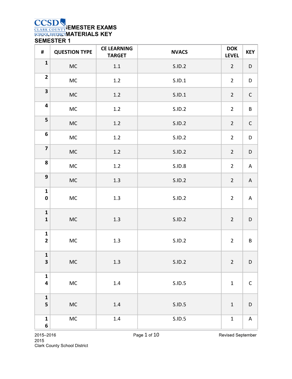 2015-2016 Semester Exams