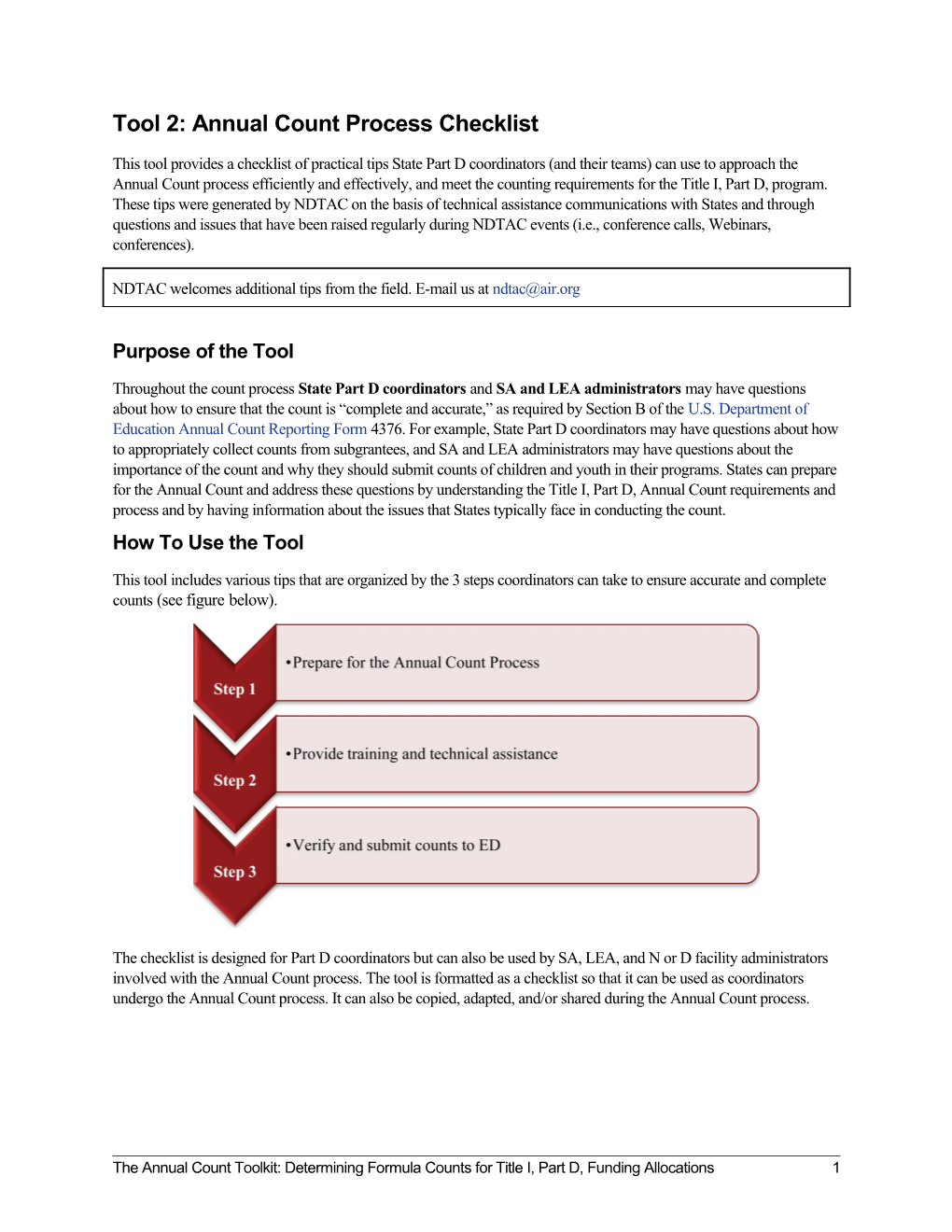 Tool 2: Annual Count Process Checklist