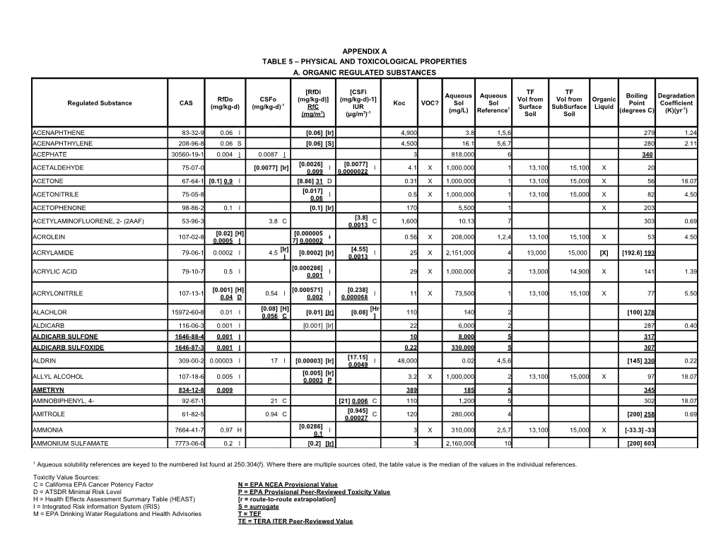 C = California EPA Cancer Potency Factorn = EPA NCEA Provisional Value