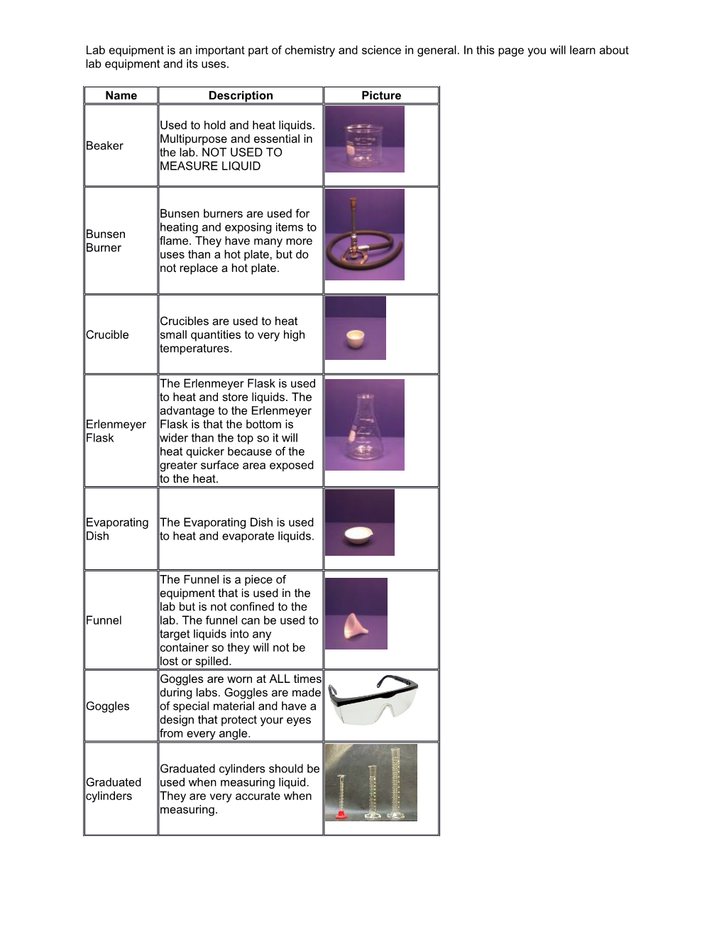 Lab Equipment Is an Important Part of Chemistry and Science in General. in This Page You