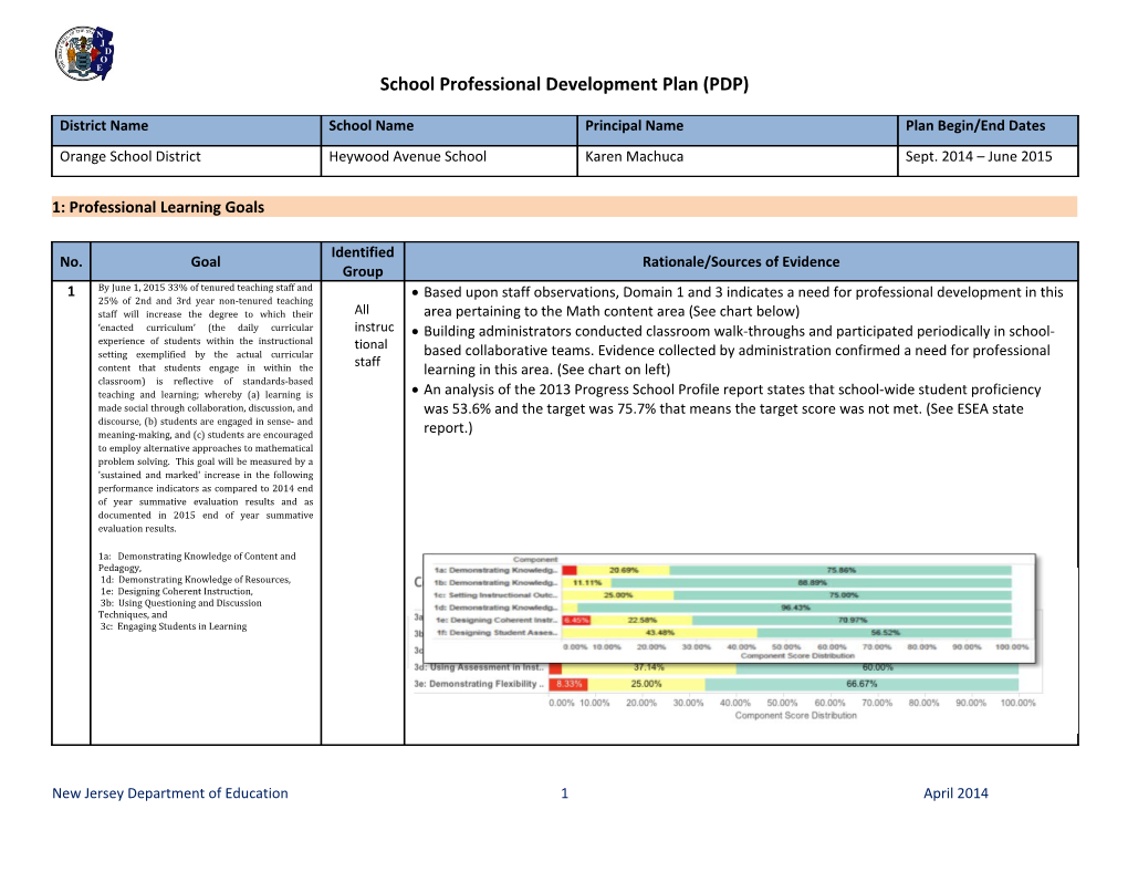 School Professional Development Plan (PDP)