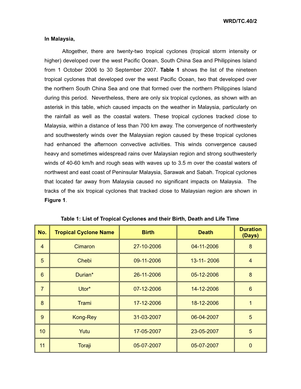 Table 1: List of Tropical Cyclones and Their Birth, Death and Life Time