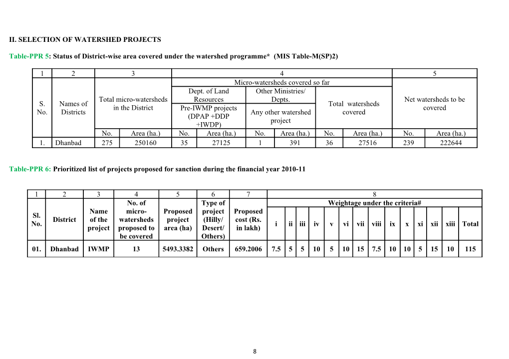 Table-PPR 6:Prioritized List of Projects Proposed for Sanction During the Financial Year2010-11