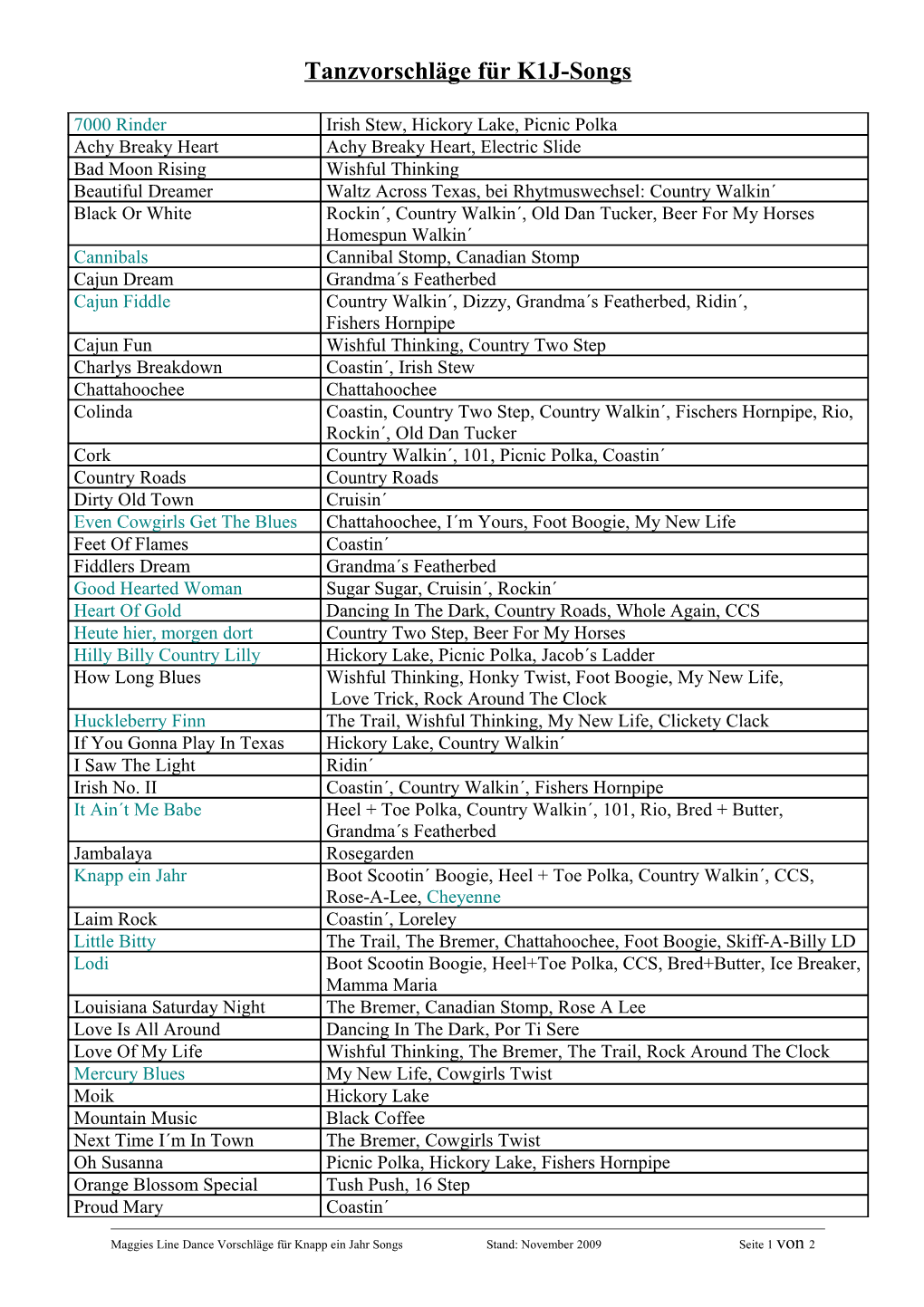 Maggies Line Dance Vorschläge Für Knapp Ein Jahr Songsstand: November 2009Seite 1Von 2