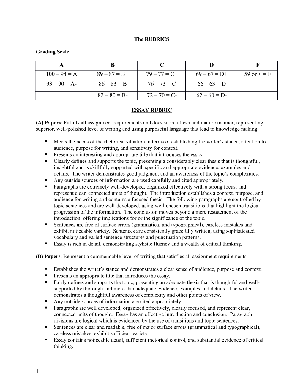 Grading Scale