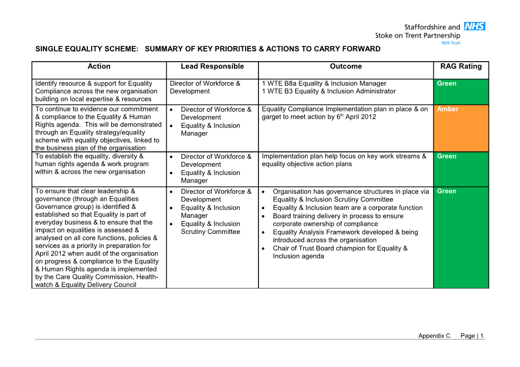 Single Equality Scheme: Summary of Key Priorities & Actions to Carry Forward