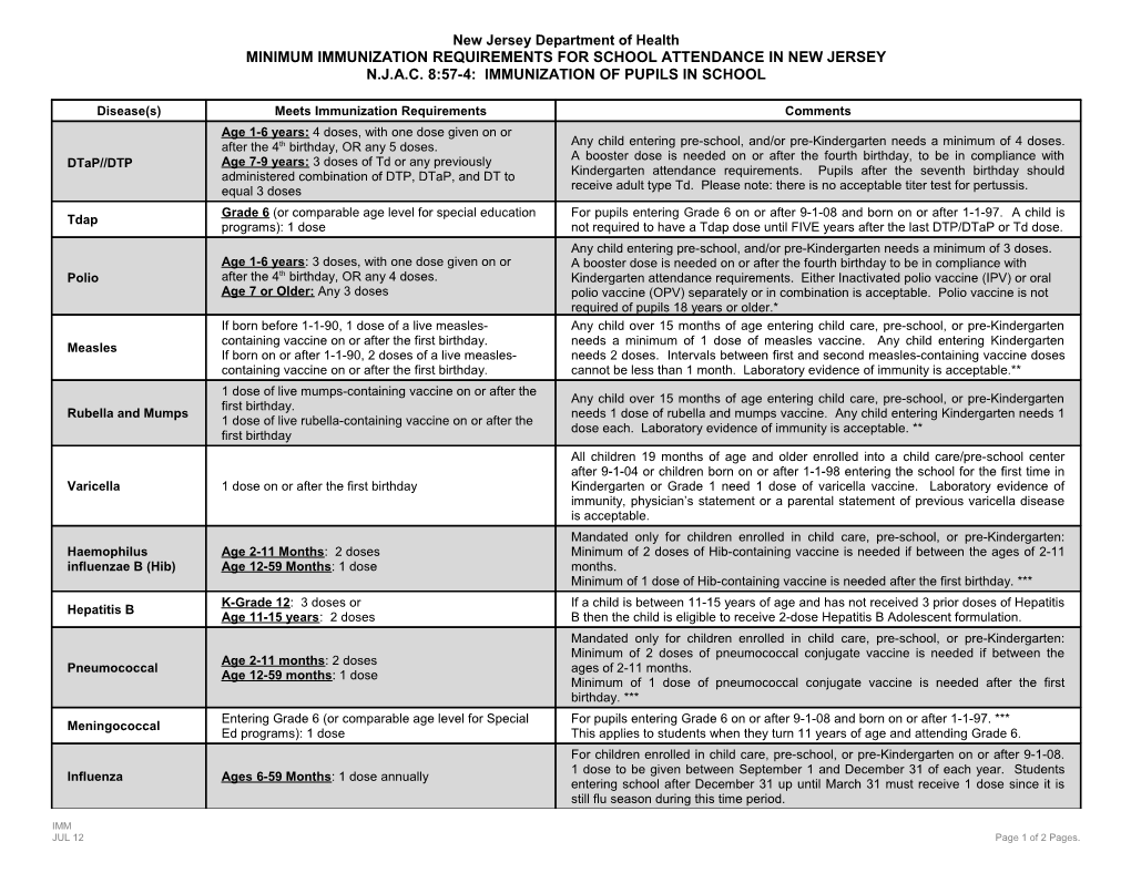 IMM, Minimum Immunization Requirements for School Attendance in NJ