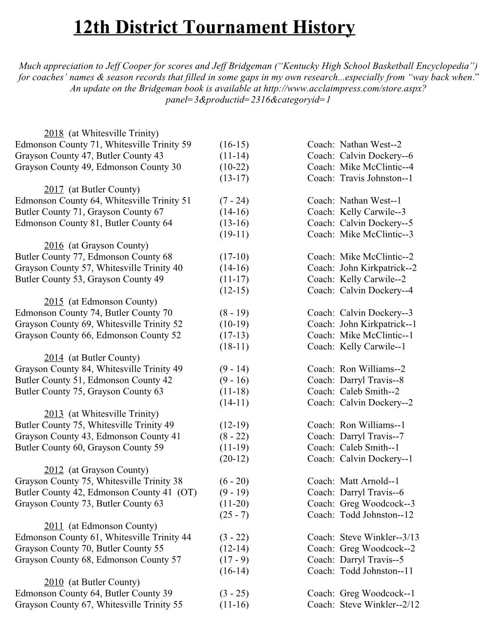 12Th District Tournament History